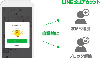 LINE公式アカウントの友だち追加+ブロック解除が可能