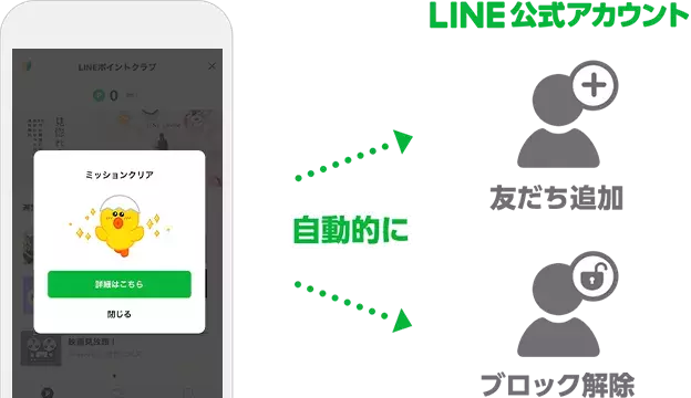 LINE公式アカウントの友だち追加+ブロック解除が可能